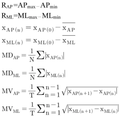 Table  2. Change of range, velocity and distance of COP (N=24)