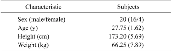 Table  1. General characteristics of the subjects   (N=20) Characteristic Subjects Sex (male/female) 20 (16/4) Age (y) 27.75 (1.62) Height (cm) 173.20 (5.69) Weight (kg) 66.25 (7.89)