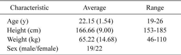 Table 1. Basic characteristics of participants (N=41)