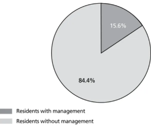 Figure 1.  Management of urinary incontinence (From Lee SH, et al. Int Neuro- Neuro-urol J 2013;17:186-190, according to the Creative Commons license) [25]