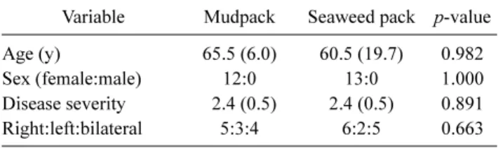 Table 1. Demographics and degree of satisfaction with the-