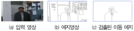 Fig  7.  Initial  Panorama  Background  Edge  Image   