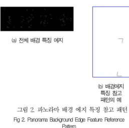 Fig  2.  Panorama  Background  Edge  Feature  Reference  Pattern  3.2.2  GHT를 이용한  현재 영상  등록 파노라마  배경  영상과  현재  입력된  영상과의  차이를  통해  이동 물체 에지를 검출하기 위해서는 두 영상의 위치와 회전  변화에  의한  차이를  최소화시키는  영상  등록이  필요하다