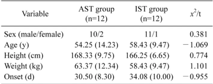 Table 2. Comparative analysis of pulmonary function,  respiratory strength, and peak cough flow    (N=24)