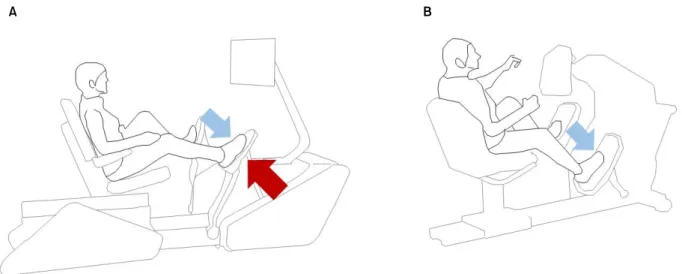 Figure 1. Training system (A) Eccentric contraction training system (Eccentron). (B) Concentric contraction training system (StepOne).
