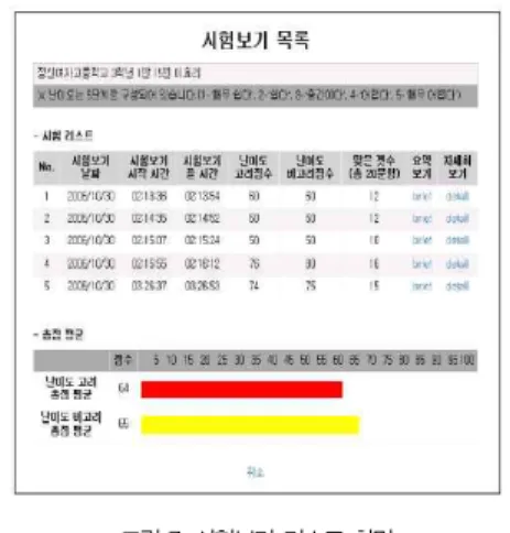 그림 7. 시험보기 리스트 화면 Fig. 7. List of test history