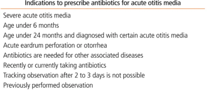 Table 1.  Indications recommending the prescription of antibiotics for acute  otitis media