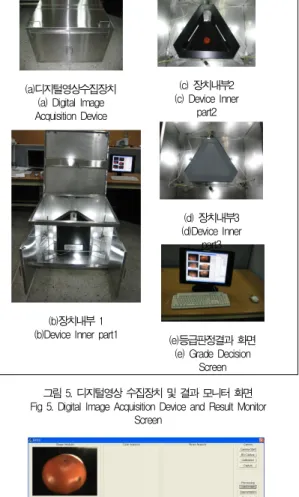 그림 4는 시스템에서 측정된 과일의 채널별 히스토그램을 보여준다.