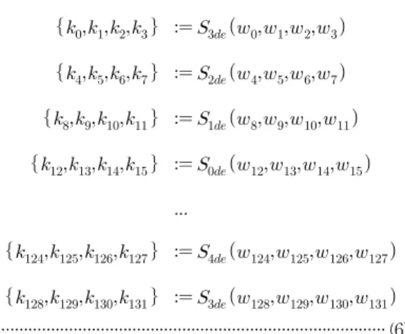 그림 4. MT-Serpent 암호시스템의 모의실험 Fig.4 Simulation of MT-Serpent Cryptographic System