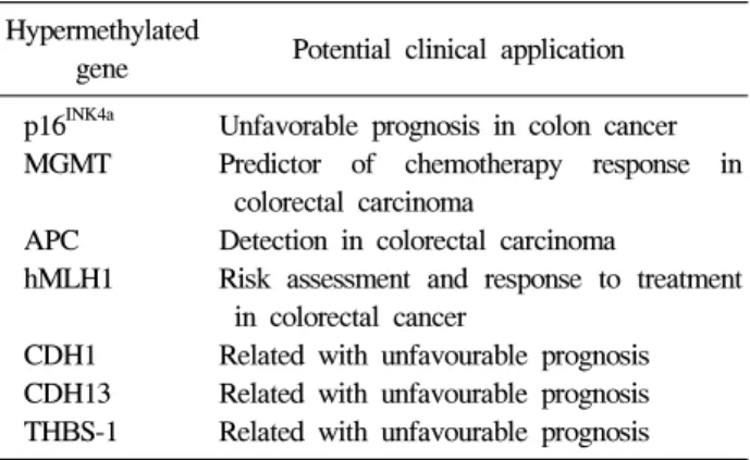 Table  2.  Clinical  Application  of  Epigenetic  Biomarkers  in  Colorectal  Cancer