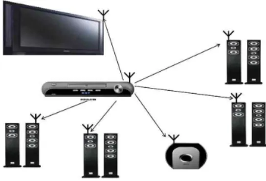 그림 1. 무선 멀티미디어 플레이 시스템 모델 Fig. 1 A wireless multimedia playback system model