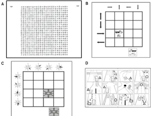 Figure 1. Four sub-tests of Stroke Drivers’