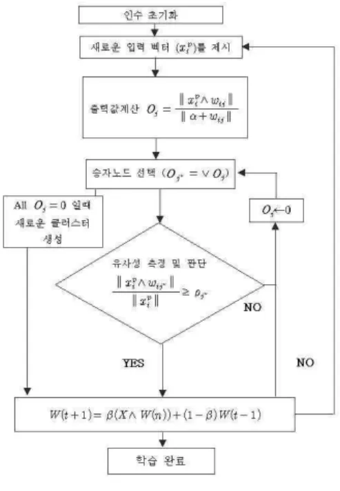 그림 8. 추출된 개별 문자의 정규화 Fig. 8 Normalization of Extracted Individual