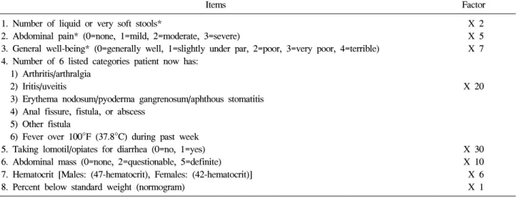 Table  2.  Crohn’s  Disease  Activity  Index