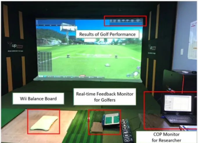 Figure 1. Real-time feedback setting during golf swing. COP: cen- cen-ter of pressure.