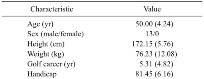 Table 1. General characteristics of subjects                 (N=13)