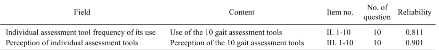 Table 1. Verification of reliabilty