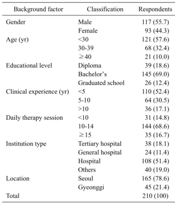Table 3. Perception of individual gait assessment tools (N=210)