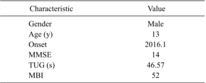 Table 1. General characteristics of subject Characteristic    Value Gender Male Age (y) 13 Onset 2016.1 MMSE 14 TUG (s) 46.57 MBI 52