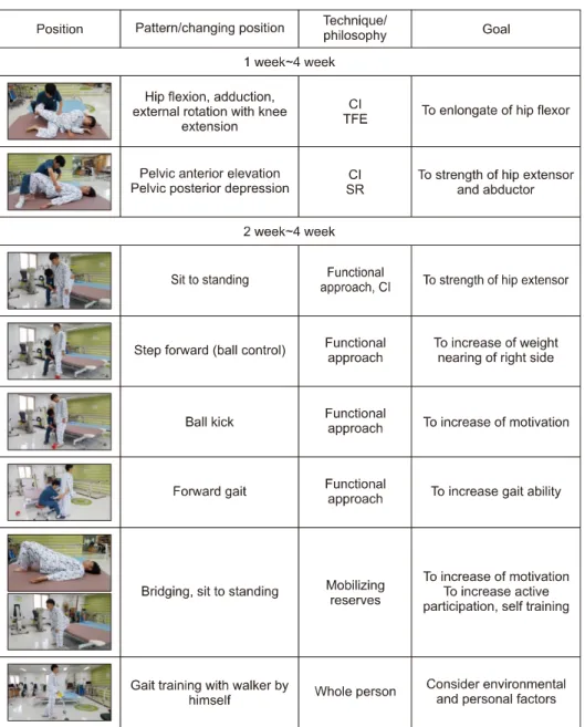 Figure 1. Intervention for 4 weeks. 