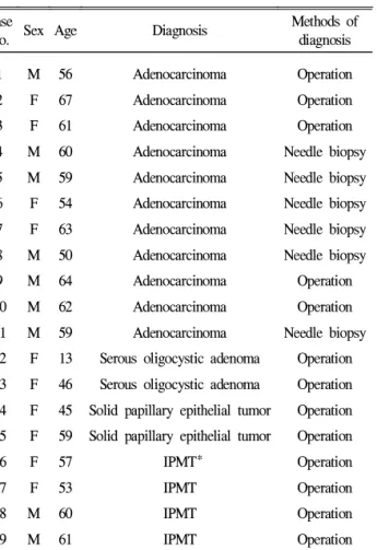 Table 1. Demographic and Baseline Characteristics Case