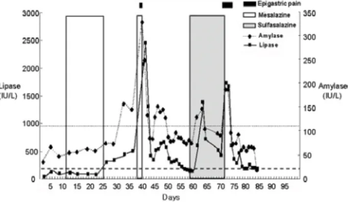 Fig. 1. Initial colonoscopic finding. It shows diffuse mucosal hyperemia, friability, and multiple ulcerations from the rectum to the cecum.