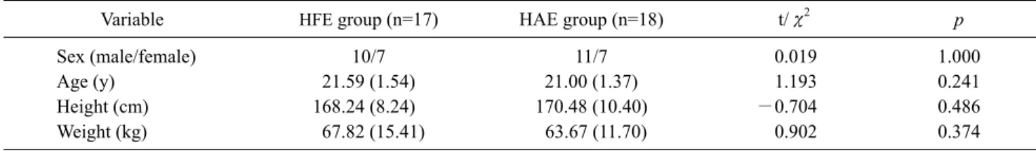 Table 1. General characteristics of the subjects  (N=35)