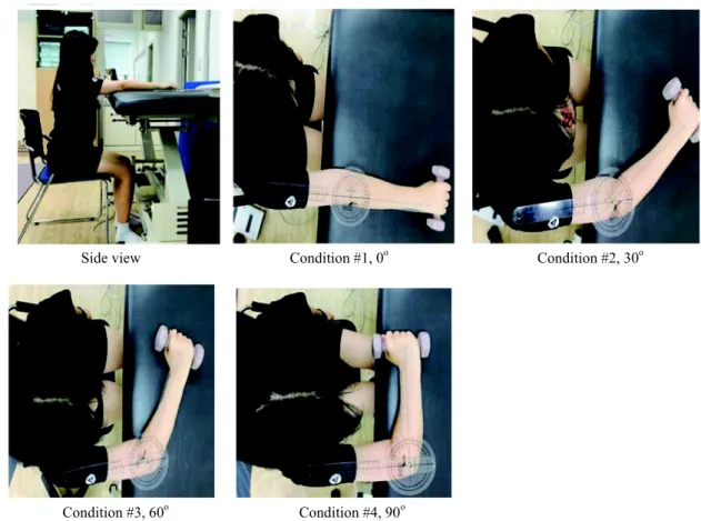 Figure 2. Side view and four different conditions of elbow flexion degrees.