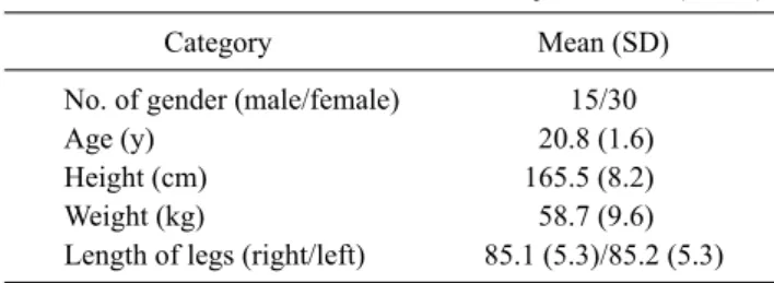 Table 1. General characteristics of the subjects  (N=45)
