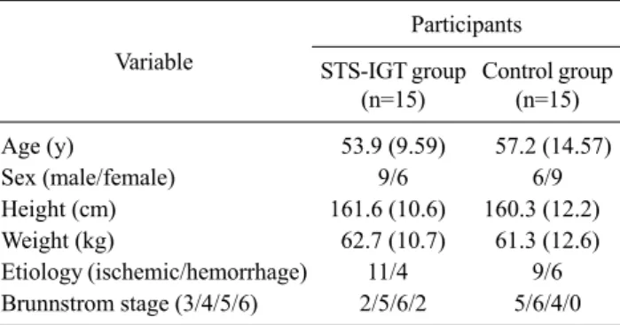 Figure 1. The view of a participant in  this study for sit-to-stand.