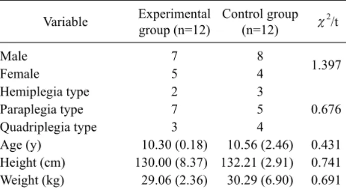 Table 2. Changes in Gross Motor Function measure scores (N=24) Variable Experimental group