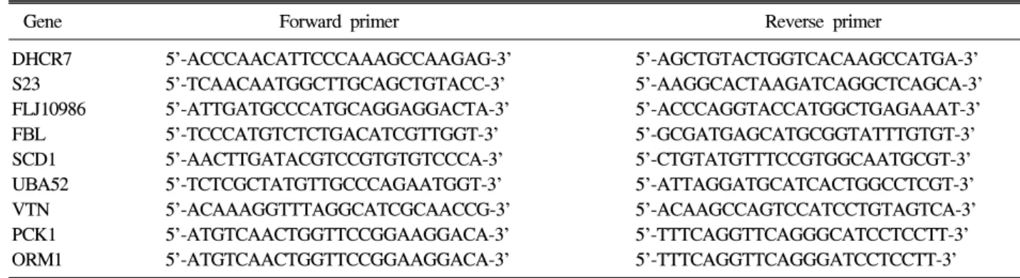 Table  1.  The  Specific  Primer  of  Genes  Identified  by  Real  Time  RT-PCR