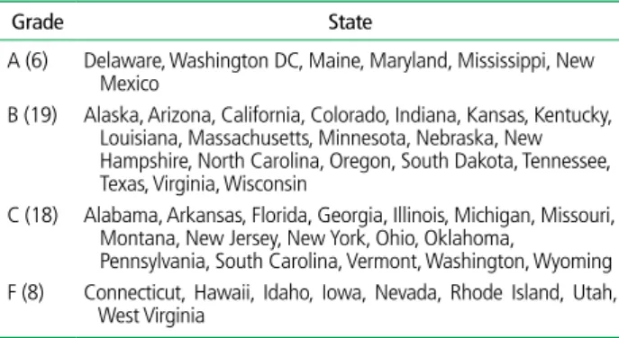 Table 3.  Medicaid parity laws by state