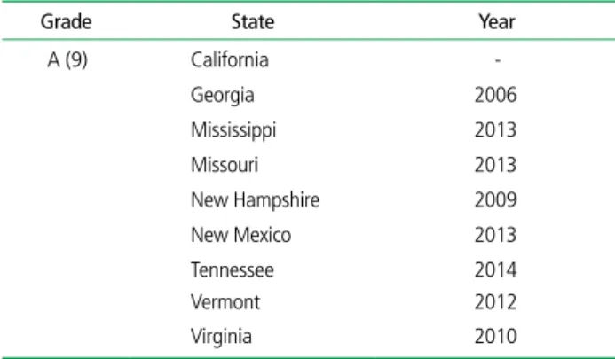 Table 4.  State employee health plans parity laws by state (grade A)