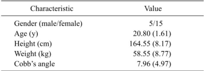 Table 1. General characteristics of subjects                 (N=20) Characteristic Value Gender (male/female) 5/15 Age (y) 20.80 (1.61) Height (cm) 164.55 (8.17) Weight (kg) 58.55 (8.77) Cobb’s angle 7.96 (4.97)