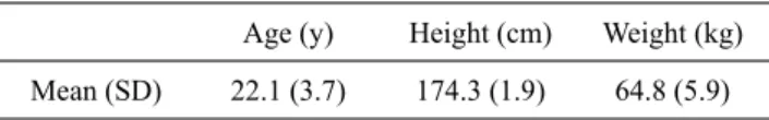 Table 1. General characteristics of subjects        (N=20) Age (y) Height (cm) Weight (kg) Mean (SD) 22.1 (3.7) 174.3 (1.9) 64.8 (5.9)causes weakening, which reduces flexibility, therefore, 