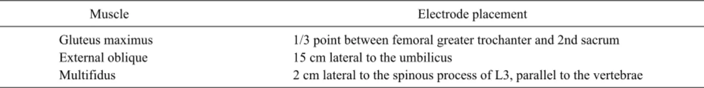 Table 2. Electrode placement