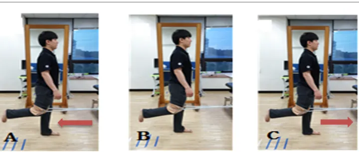 Figure 1. The start position on gluteus maximus (GM) contraction pattern. GM concentric contraction (A), GM isometric contraction (B),  GM eccentric contraction (C).