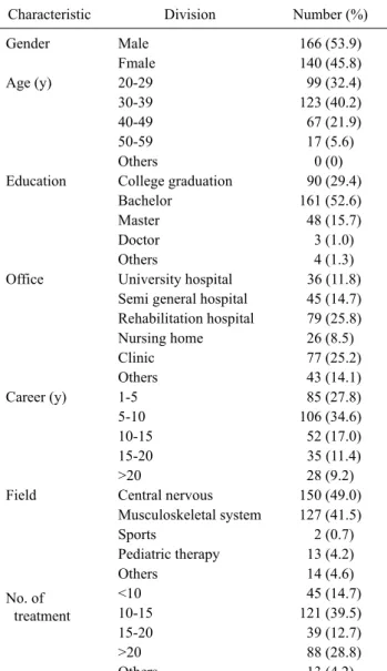 Table 1. General characteristics of respondents         (N=306)