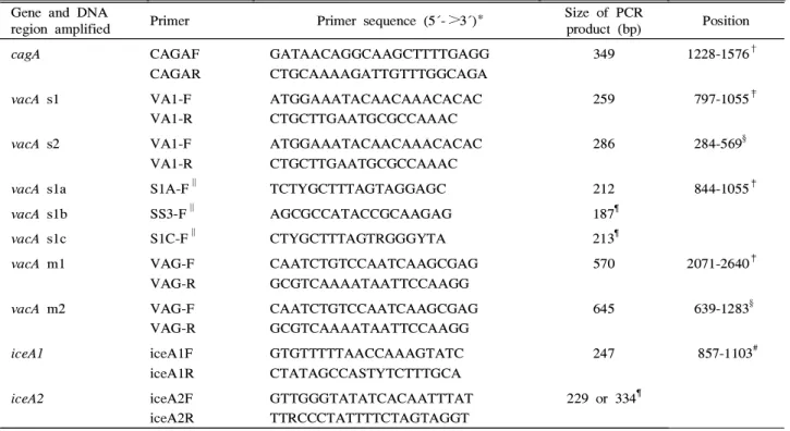 Table 1. PCR Primers for Amplication of cagA, vacA, and iceA Sequences Gene and DNA
