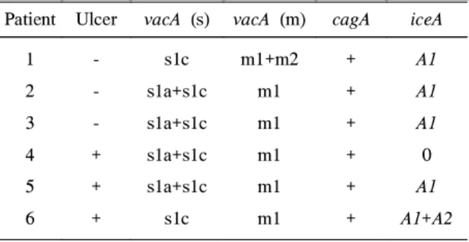 Table 4. vacA, cagA, and iceA Genotypes in Biopsy Specimens Containing Multiple Strains