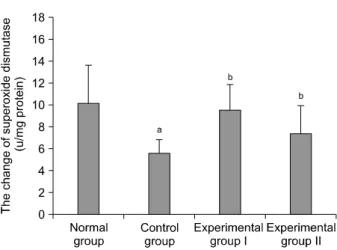 Figure 1. The effect of aerobic exercise on superoxide dismutase in cardiomyopathy rat model