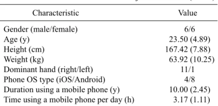 Figure 2. Differences of gait parameters in normal, texting, and gaming gait.  * Significant differences between normal and texting, normal, and gaming (p<0.05).