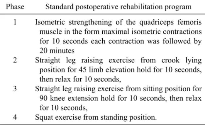 Table 1. Standard postoperative rehabilitation program Phase Standard postoperative rehabilitation program