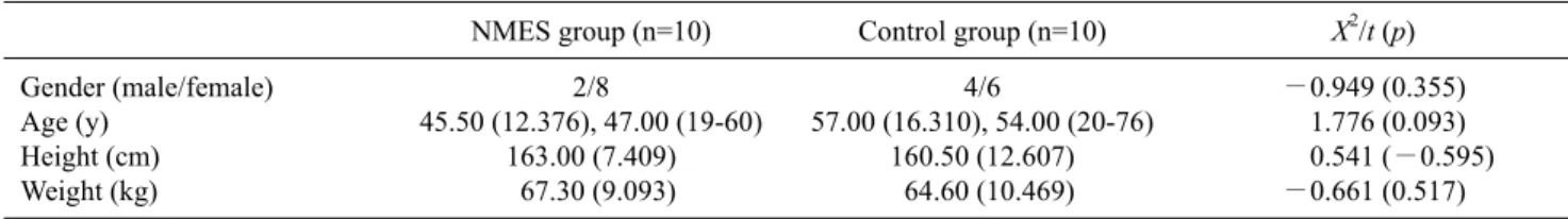Table 2. General characteristics of subjects                                 (N=20)