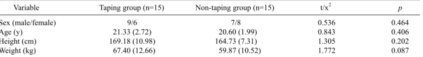 Table 1. General characteristics of the subjects  (N=30)