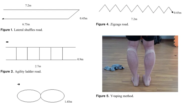 Figure 1. Lateral shuffles road.
