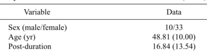 Table 1. Common characteristic of the participants in this  study (N=43)