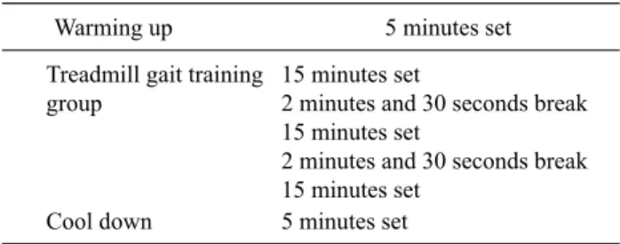 Table 2.  Treadmill gait training