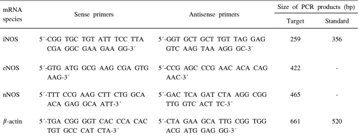 Table 1. Sequences of Oligonucleotide Primer for PCR Analysis of Human iNOS, eNOS, and nNOS mRNA